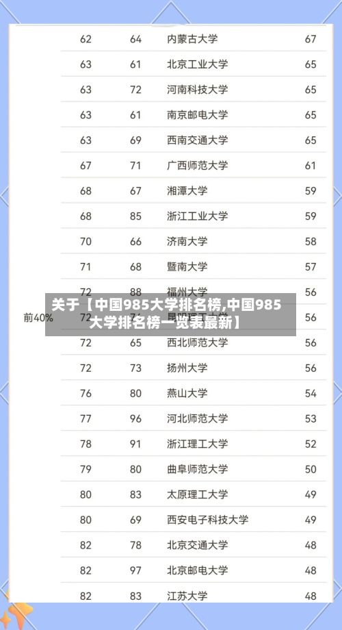 关于【中国985大学排名榜,中国985大学排名榜一览表最新】