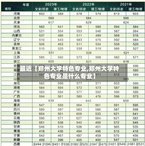 最近【郑州大学特色专业,郑州大学特色专业是什么专业】