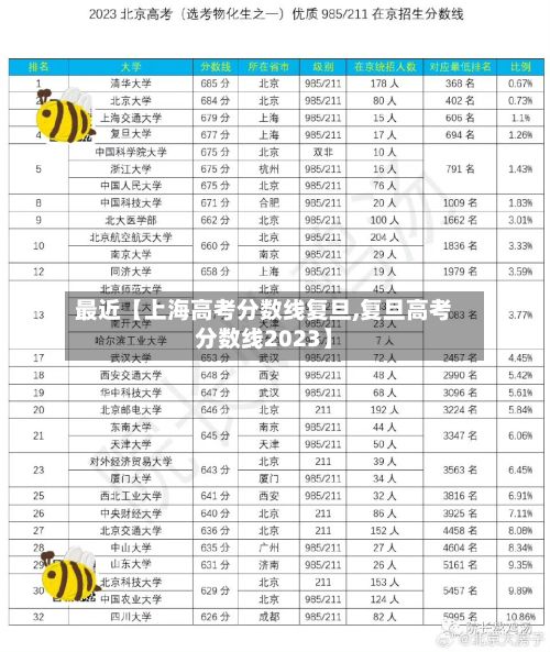 最近【上海高考分数线复旦,复旦高考分数线2023】-第2张图片
