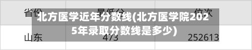 北方医学近年分数线(北方医学院2025年录取分数线是多少)-第1张图片