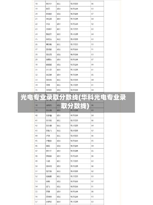 光电专业录取分数线(华科光电专业录取分数线)