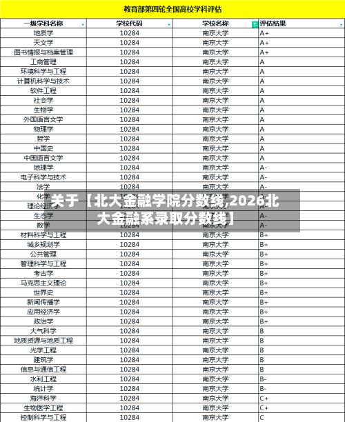 关于【北大金融学院分数线,2026北大金融系录取分数线】