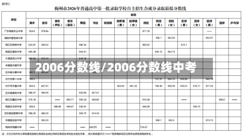 2006分数线/2006分数线中考-第2张图片