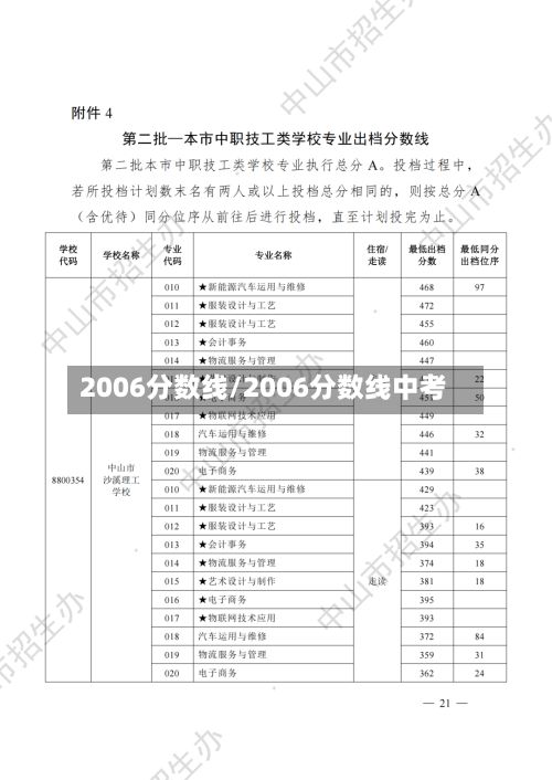 2006分数线/2006分数线中考-第3张图片
