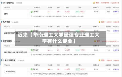 近来【华南理工大学最强专业理工大学有什么专业】