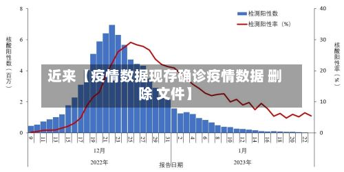 近来【疫情数据现存确诊疫情数据 删除 文件】