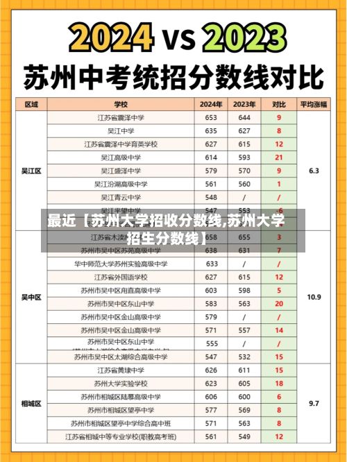 最近【苏州大学招收分数线,苏州大学招生分数线】-第3张图片