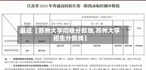 最近【苏州大学招收分数线,苏州大学招生分数线】
