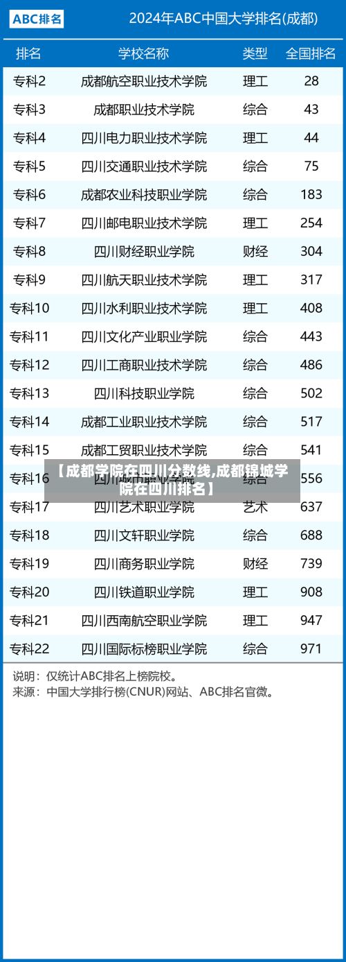 【成都学院在四川分数线,成都锦城学院在四川排名】-第2张图片
