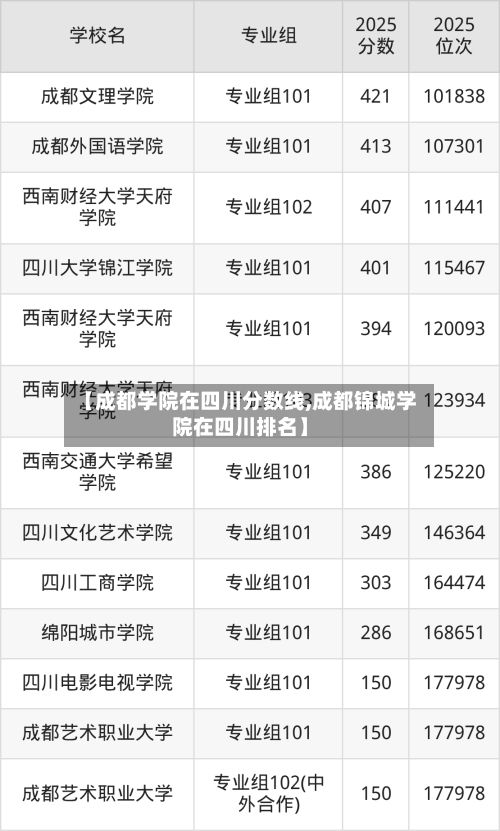 【成都学院在四川分数线,成都锦城学院在四川排名】-第3张图片