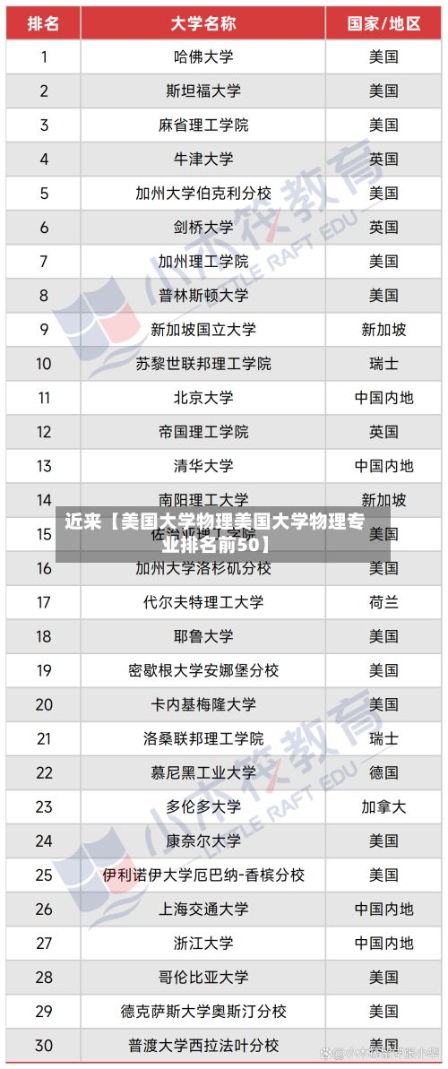 近来【美国大学物理美国大学物理专业排名前50】