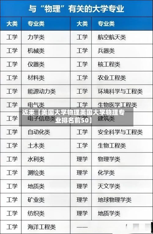 近来【美国大学物理美国大学物理专业排名前50】-第3张图片
