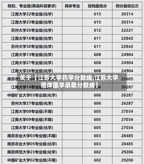 关于【江苏大学药学分数线,江苏大学临床医学录取分数线】