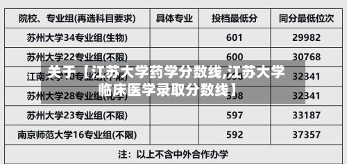 关于【江苏大学药学分数线,江苏大学临床医学录取分数线】-第3张图片