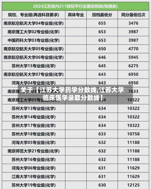 关于【江苏大学药学分数线,江苏大学临床医学录取分数线】-第2张图片