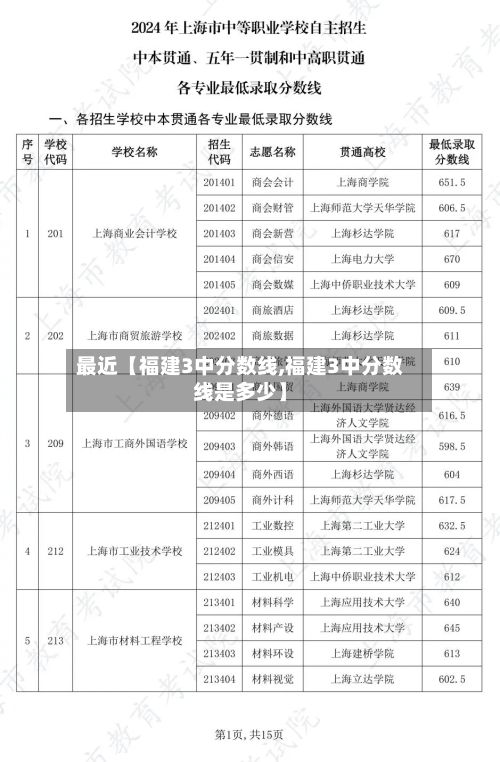 最近【福建3中分数线,福建3中分数线是多少】