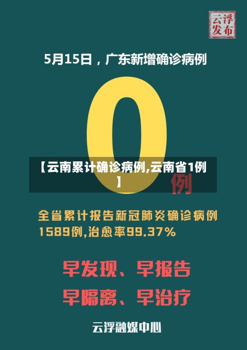 【云南累计确诊病例,云南省1例】-第2张图片