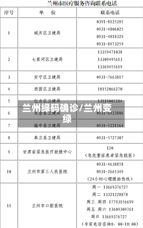 兰州绿码确诊/兰州变绿