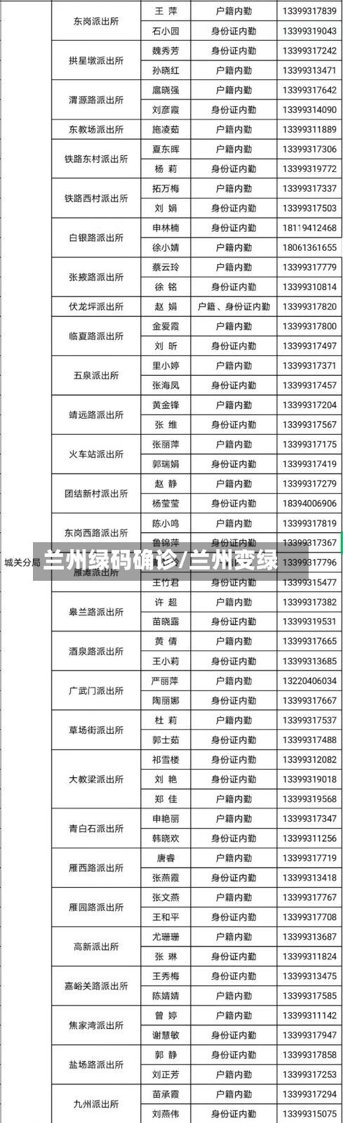 兰州绿码确诊/兰州变绿-第3张图片