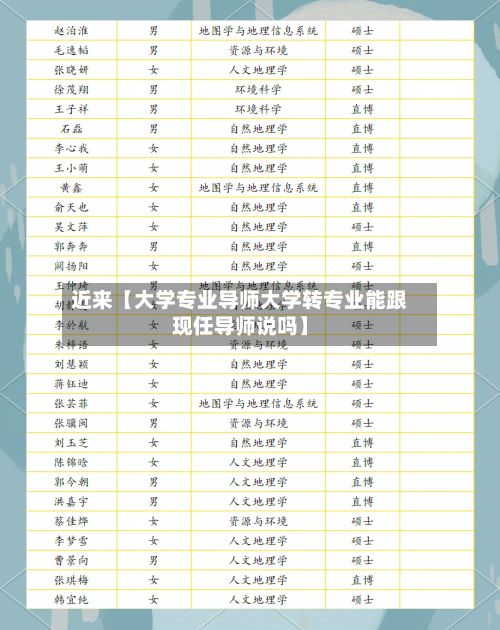 近来【大学专业导师大学转专业能跟现任导师说吗】