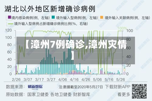 【漳州7例确诊,漳州灾情】-第3张图片
