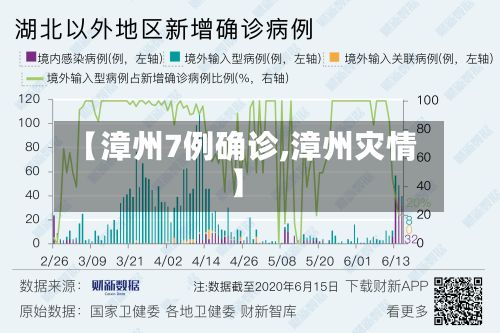 【漳州7例确诊,漳州灾情】-第2张图片