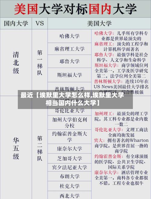 最近【埃默里大学怎么样,埃默里大学相当国内什么大学】
