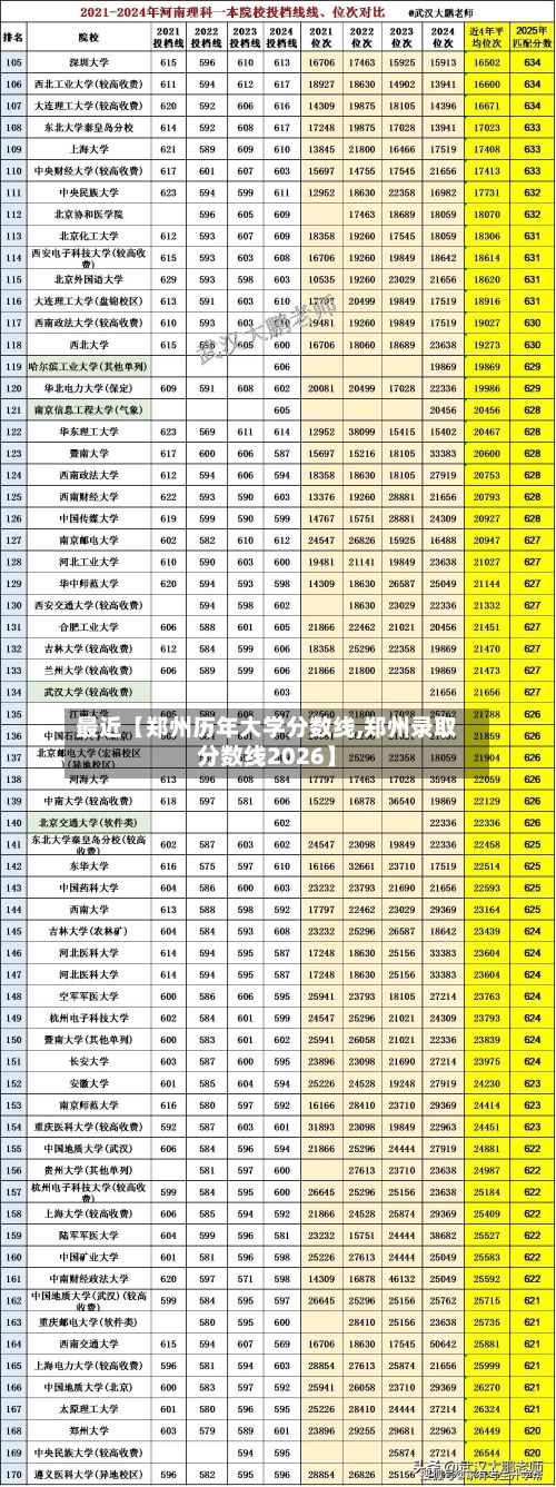 最近【郑州历年大学分数线,郑州录取分数线2026】