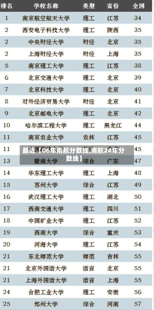 最近【06年南航分数线,南航24年分数线】-第2张图片