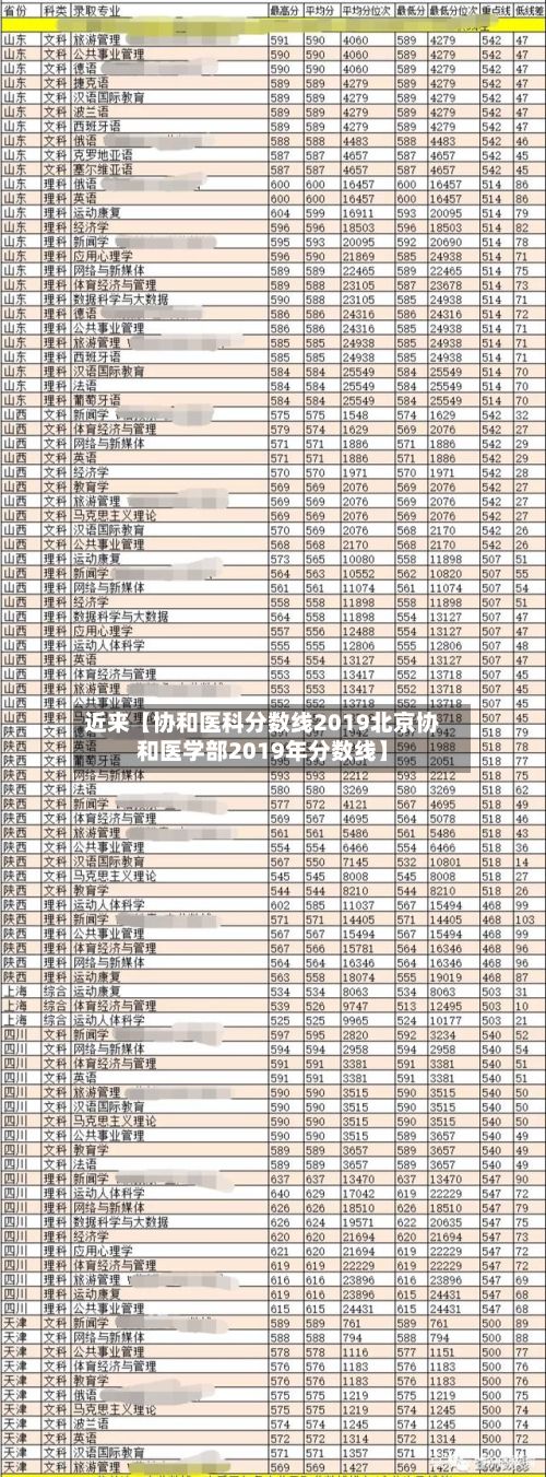 近来【协和医科分数线2019北京协和医学部2019年分数线】