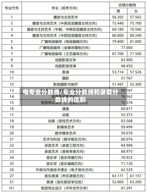 电专业分数线/专业分数线和录取分数线的区别-第2张图片