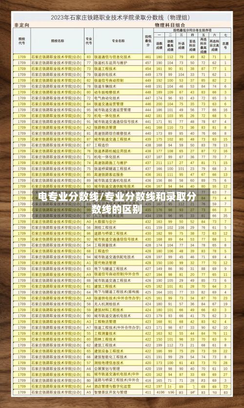 电专业分数线/专业分数线和录取分数线的区别