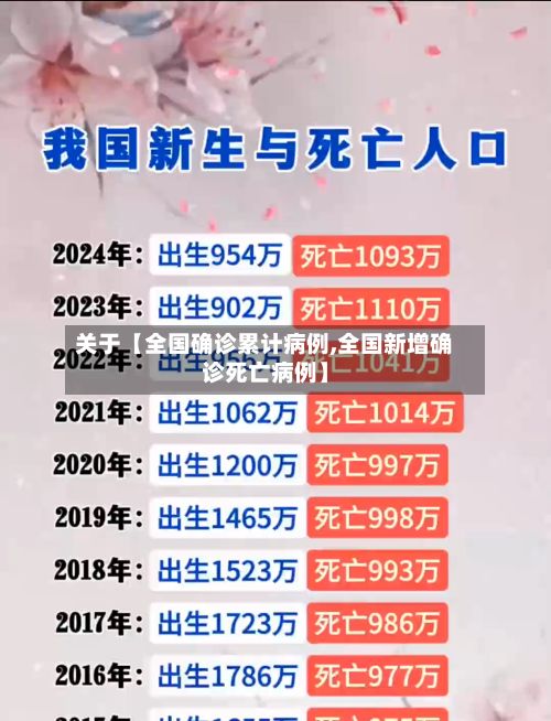 关于【全国确诊累计病例,全国新增确诊死亡病例】-第3张图片