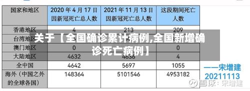 关于【全国确诊累计病例,全国新增确诊死亡病例】-第2张图片