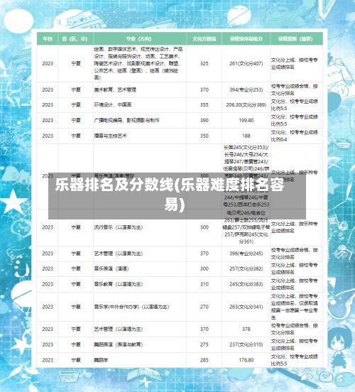 乐器排名及分数线(乐器难度排名容易)-第2张图片