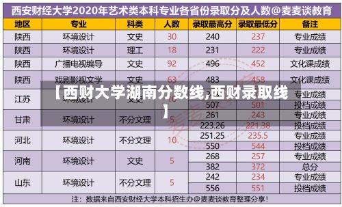 【西财大学湖南分数线,西财录取线】