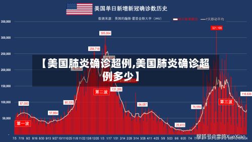 【美国肺炎确诊超例,美国肺炎确诊超例多少】