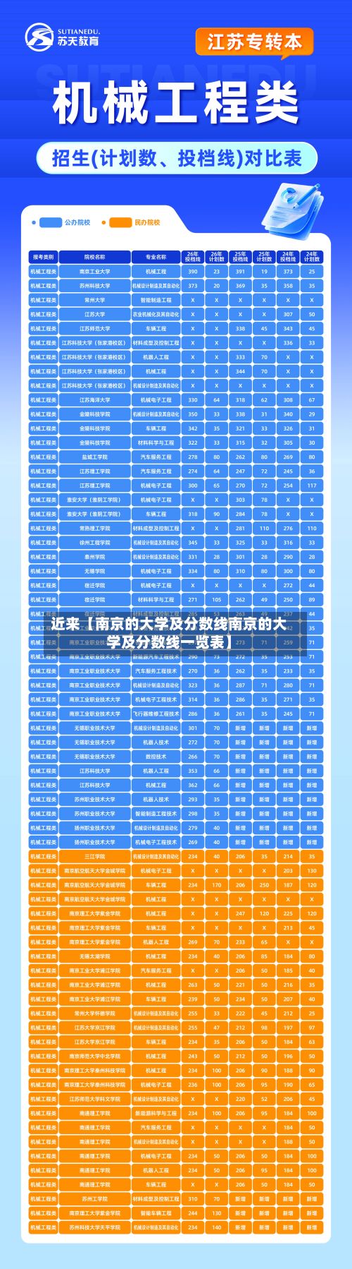 近来【南京的大学及分数线南京的大学及分数线一览表】-第3张图片