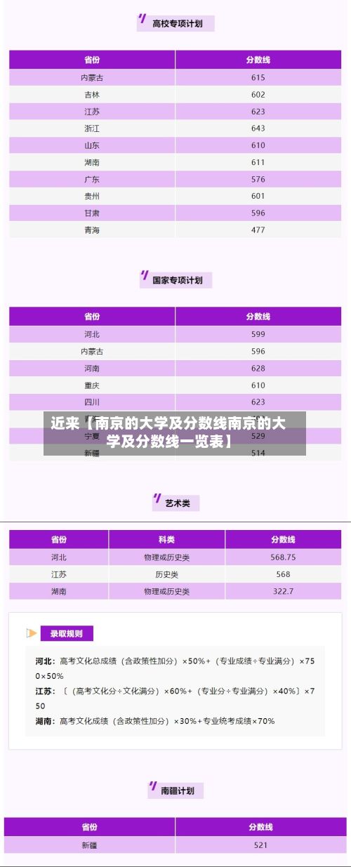 近来【南京的大学及分数线南京的大学及分数线一览表】