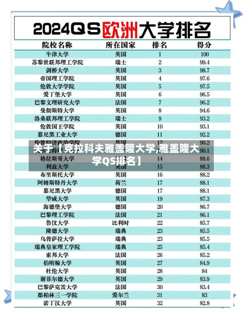 关于【克拉科夫雅盖隆大学,雅盖隆大学QS排名】-第2张图片