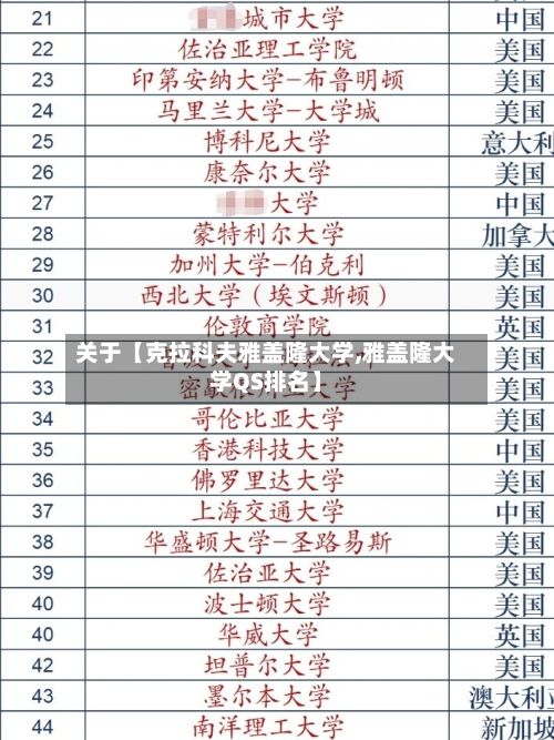 关于【克拉科夫雅盖隆大学,雅盖隆大学QS排名】
