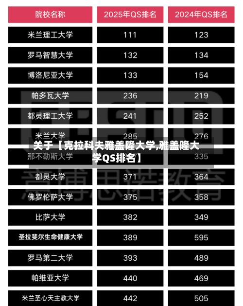 关于【克拉科夫雅盖隆大学,雅盖隆大学QS排名】-第3张图片