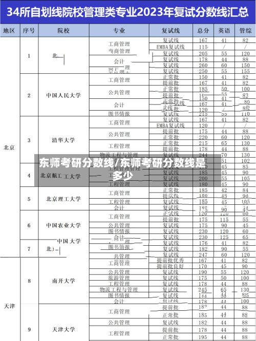 东师考研分数线/东师考研分数线是多少-第2张图片