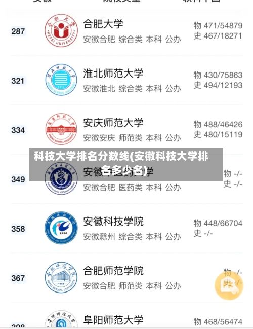 科技大学排名分数线(安徽科技大学排名多少名)