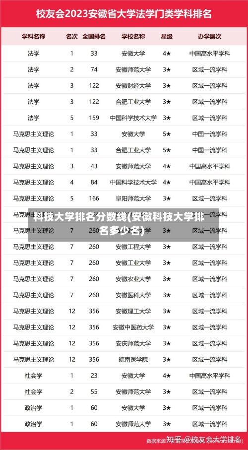 科技大学排名分数线(安徽科技大学排名多少名)-第3张图片