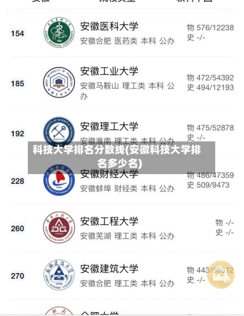 科技大学排名分数线(安徽科技大学排名多少名)-第2张图片
