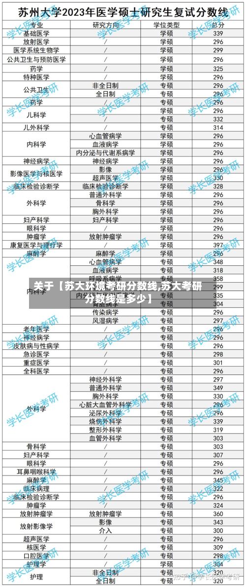 关于【苏大环境考研分数线,苏大考研分数线是多少】