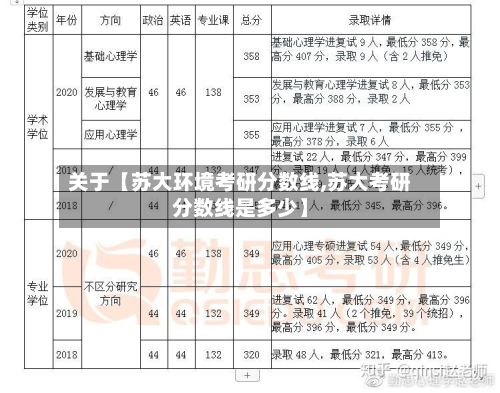 关于【苏大环境考研分数线,苏大考研分数线是多少】-第2张图片