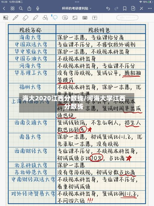 海大2020江西分数线/河海大学江西分数线