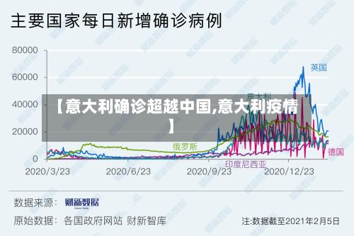 【意大利确诊超越中国,意大利疫情】-第3张图片